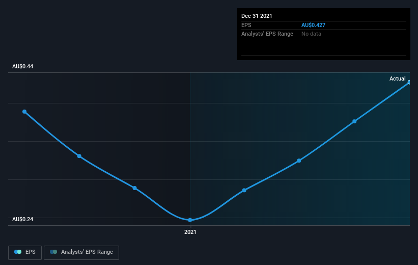 earnings-per-share-growth