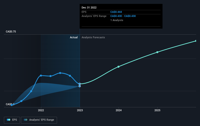 earnings-per-share-growth