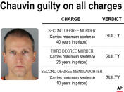 Graphic shows the charges and verdict in the Derek Chauvin murder trial. Chauvin was found guilty on all charges in the murder of George Floyd