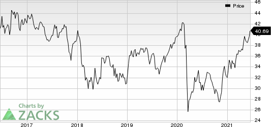 Enbridge Inc Price