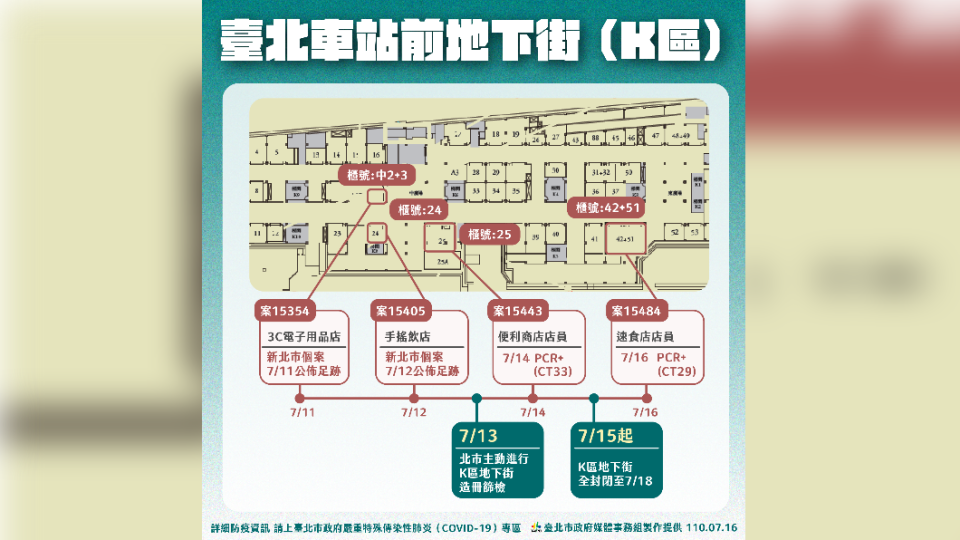 台北車站站前地下街（K區）確診個案。（圖／台北市政府提供） 