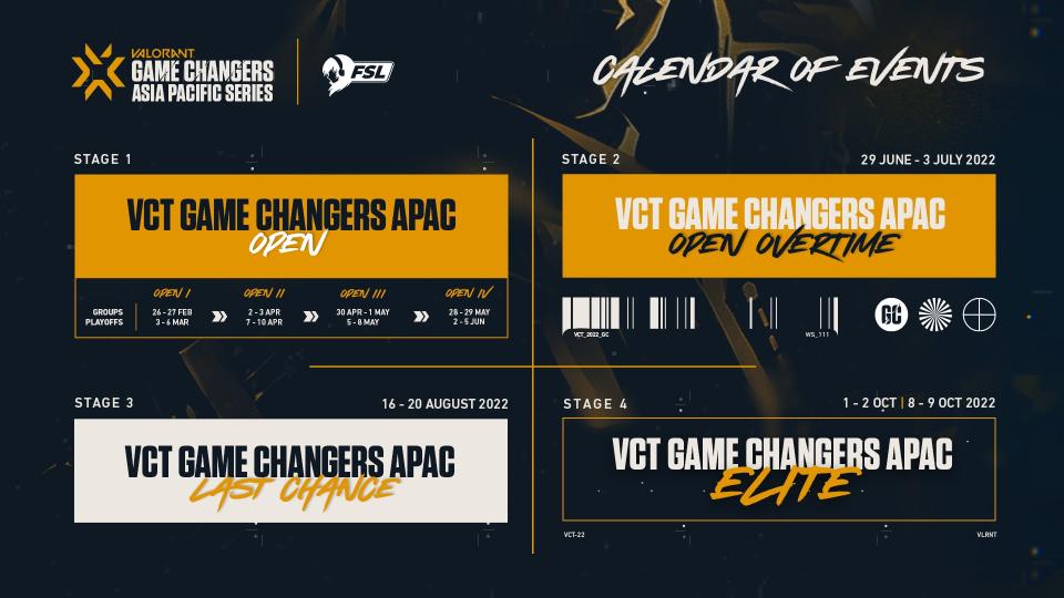 The 2022 VALORANT Game Changers Asia-Pacific series will be held from February to October and has been split into four stages. (Photo: Riot Games/FSL)