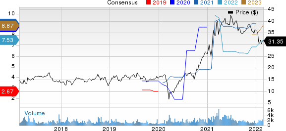 Cowen Group, Inc. Price and Consensus