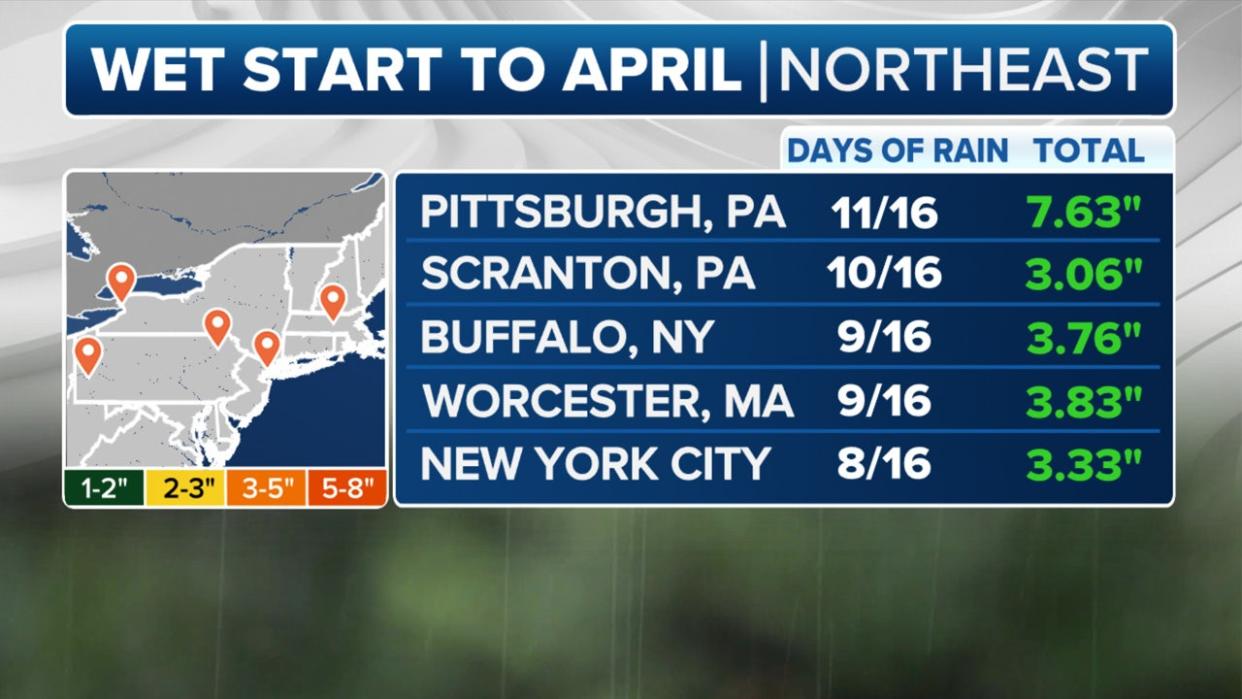 <div>It's been a wet start to April in the Northeast. <strong>(FOX Weather)</strong></div>