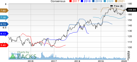 Diageo plc Price and Consensus