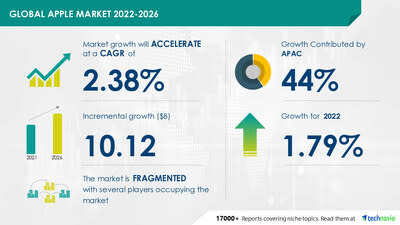 2021 Organic Apple Fresh Trends data