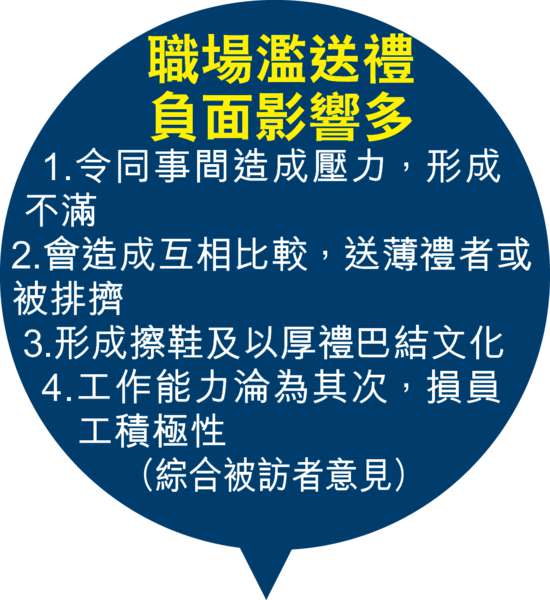 老闆生B屈送禮 下屬夾$10抗議