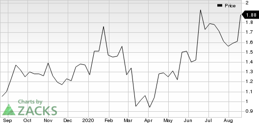 MannKind Corporation Price