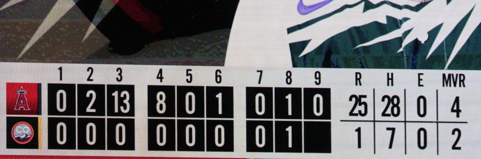 An outside scoreboard displays the line's score in the Angels'  25-1 win over the Colorado Rockies