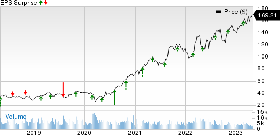 Quanta Services, Inc. Price and EPS Surprise