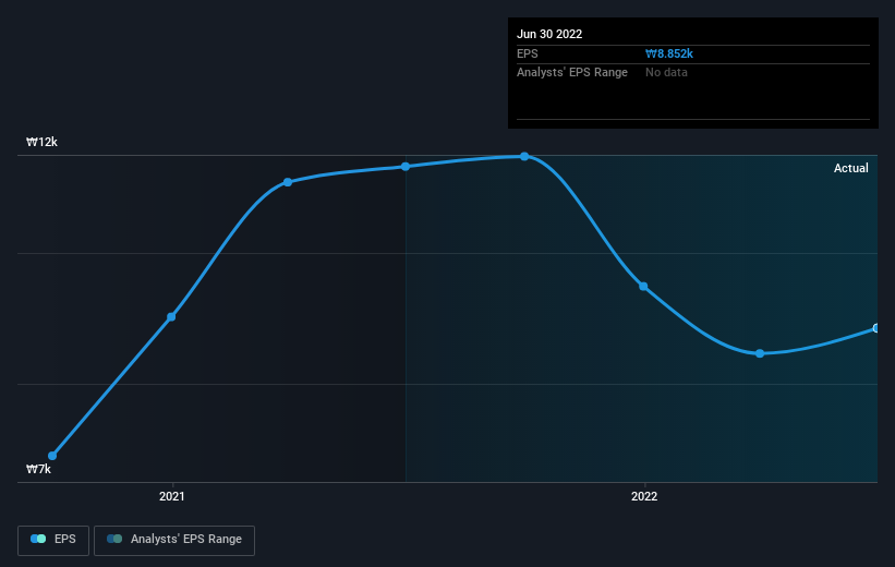 earnings-per-share-growth