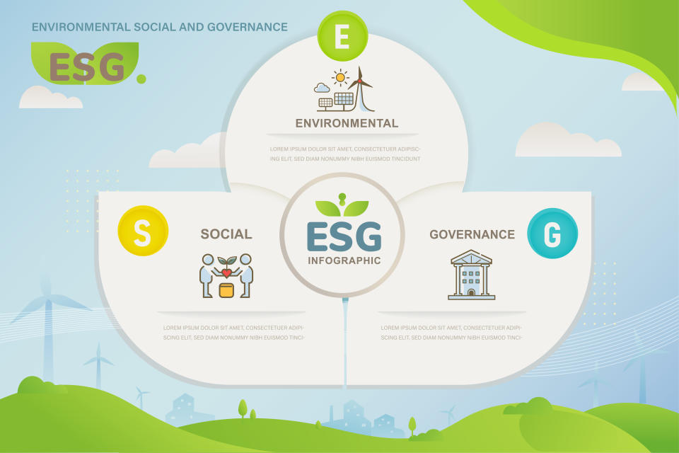 ESG banner web icon for business and organization, Environment, Social, Governance, corporate sustainability performance for investment screening infographic.