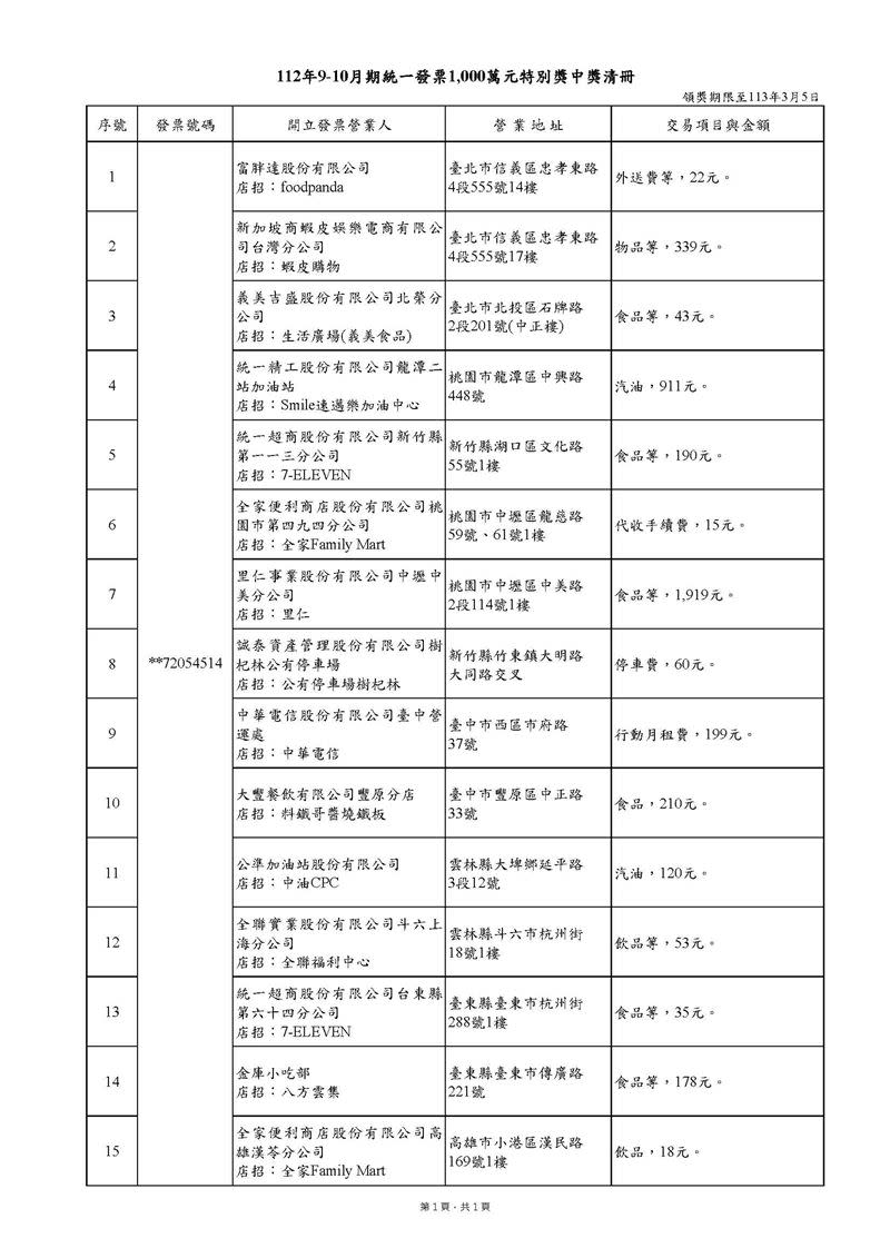 112年9-10月期統一發票特別獎（1000萬元）中獎清冊。（圖／財政部提供）