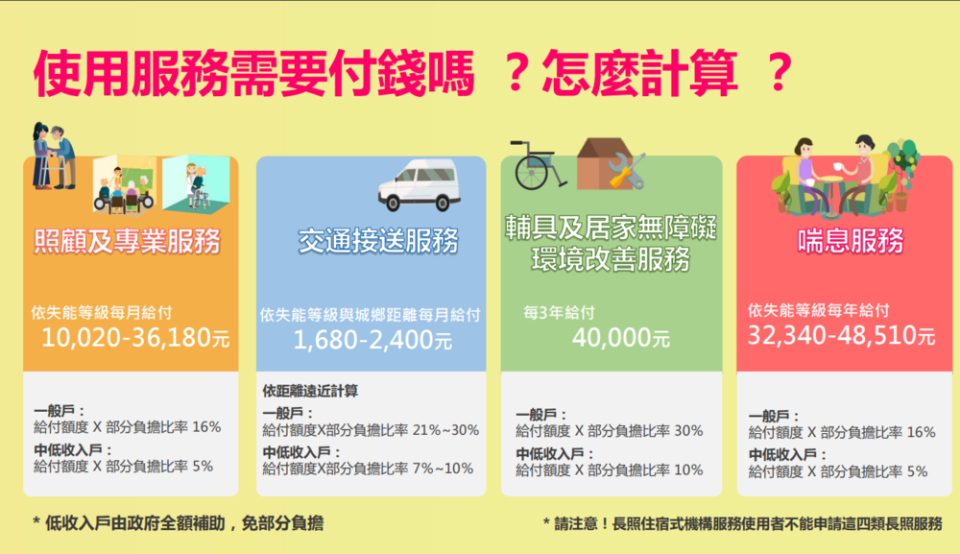 圖片來源 衛福部