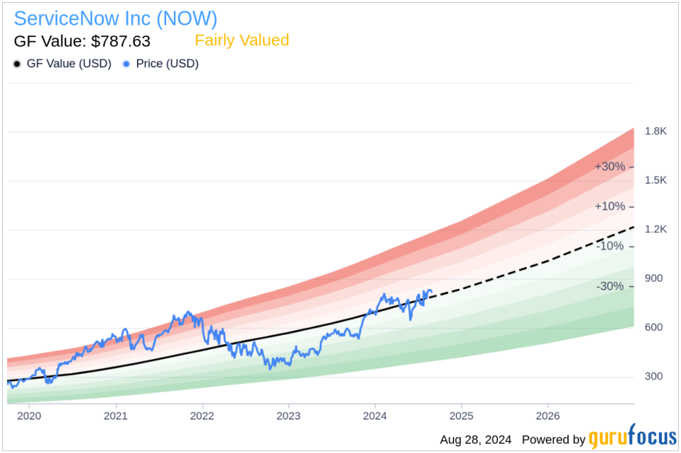 Insider sale: Nicholas Tzitzon sells shares of ServiceNow Inc (NOW)