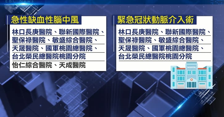 以林口長庚醫院為中心，實施「院際間轉院機制」處理。（圖／東森新聞）