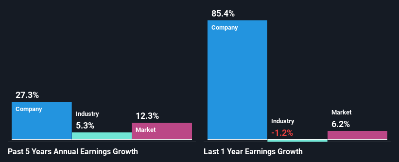 past-earnings-growth