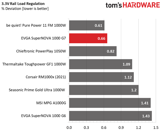 EVGA 1000 G7