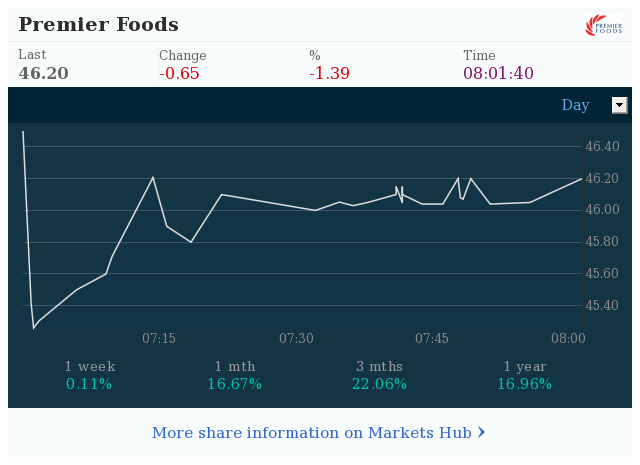 Markets Hub - Premier Foods