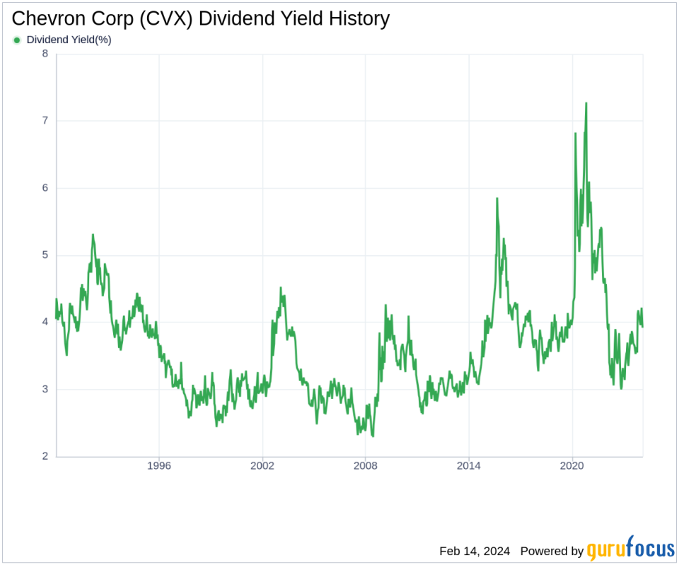 Chevron Corp's Dividend Analysis