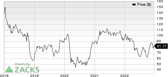 General Electric Company Price