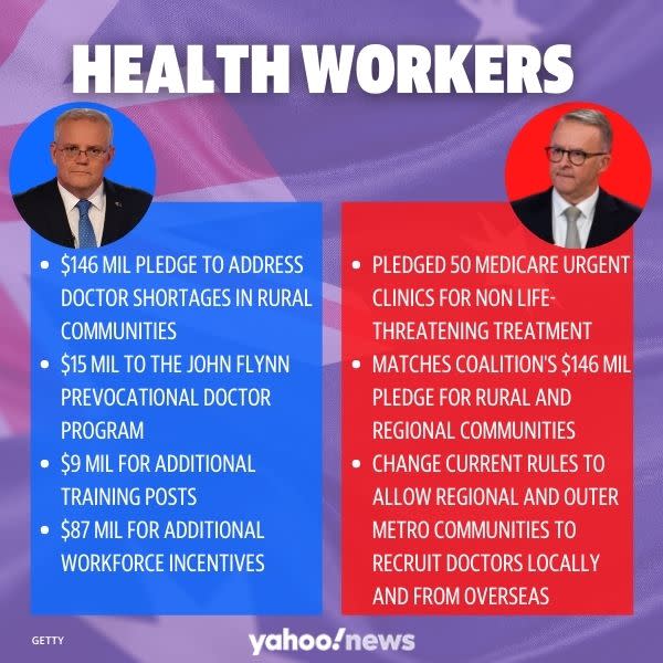 Health workers