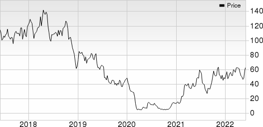 Callon Petroleum Company Price