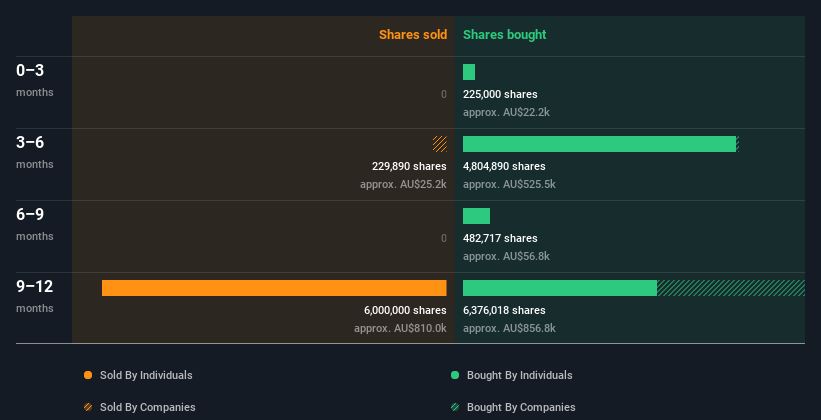 insider-trading-volume