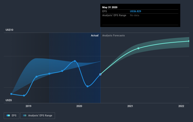 earnings-per-share-growth