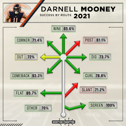 Bears vs. Commanders odds, line, spread: Thursday Night Football picks,  predictions by model on 168-118 run 