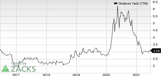 First Commonwealth Financial Corporation Dividend Yield (TTM)