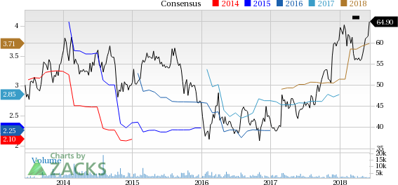 Improved outlook, strong repair and remodel activity to drive Armstrong World's (AWI) share-price performance.