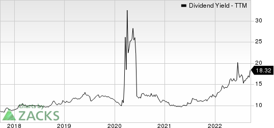 ARMOUR Residential REIT, Inc. Dividend Yield (TTM)