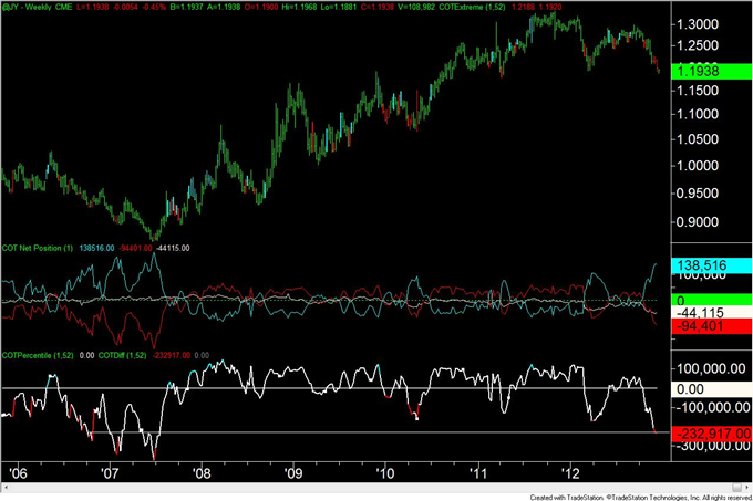 Forex_Analysis_Australian_Dollar_COT_Positioning_Registers_a_Record_body_JPY.png, Forex Analysis: Australian Dollar COT Positioning Registers a Record