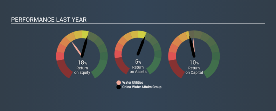 SEHK:855 Past Revenue and Net Income, January 22nd 2020