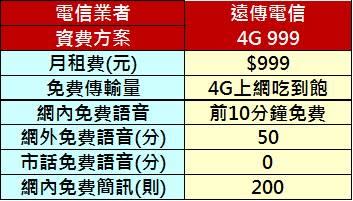 2017年六月千元以下4G上網吃到飽方案懶人包