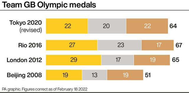 ATHLETICS Great Britain