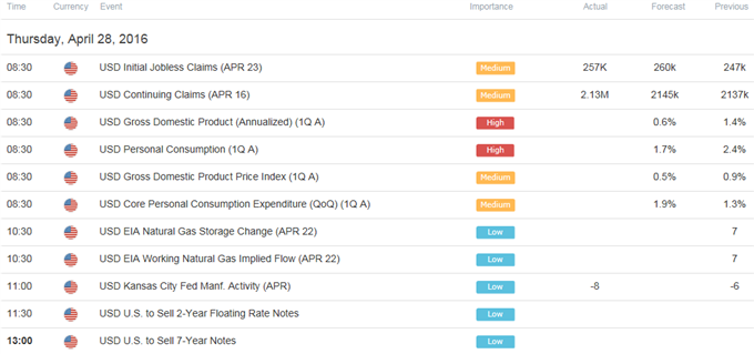 DailyFX Calendar