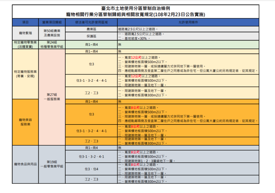 翻攝自台北市動物保護處官網