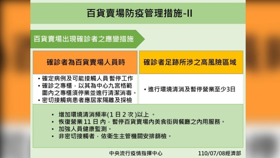 百貨賣場防疫管理措施-2。（圖／經濟部）