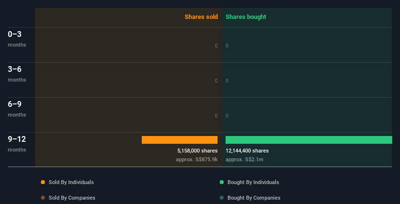 insider-trading-volume