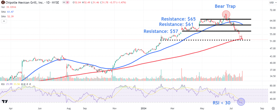 Source: TradingView.com