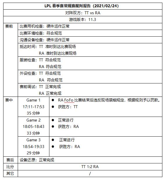 LPL官方賽後報告指出Fofo違反禁菸規定被罰款。 圖：翻攝自官網