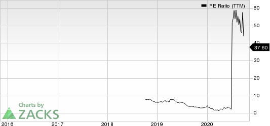 Consol Energy Inc. PE Ratio (TTM)