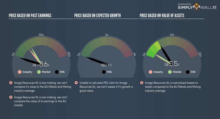ASX:IMA PE PEG Gauge Nov 16th 17