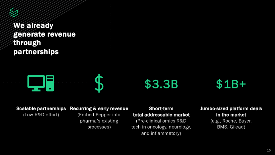 [Slide 15] Revenue? Great. How much, though?! <strong>Image Credits</strong>: Pepper Bio