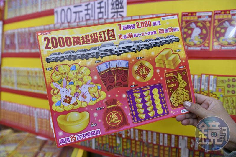 台灣彩券2023年新春推出6款刮刮樂，「2,000萬超級紅包」最大獎2千萬等你抱回家。（示意圖，本刊資料照）