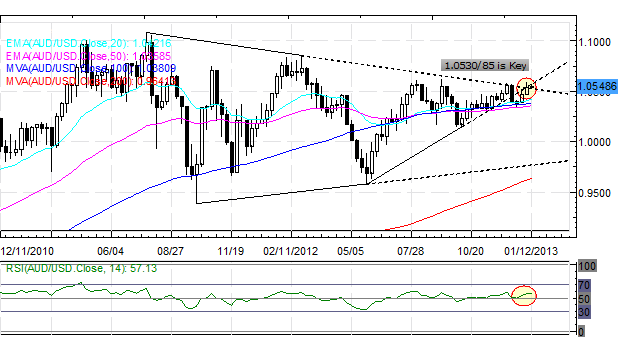 Forex_Japanese_Yen_Rebounds_Swiftly_Volatility_Likely_Until_BoJ_body_Picture_4.png, Forex: Japanese Yen Rebounds Swiftly - Volatility Likely Until BoJ