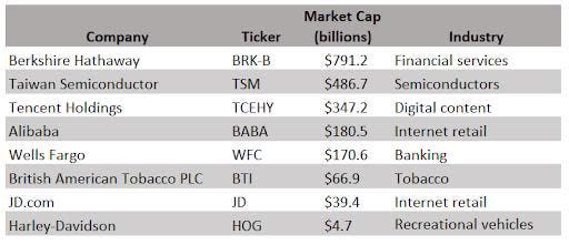 A table of the top 8 undervalued stocks for 2024.