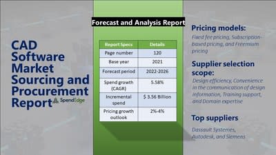 CAD Software Market